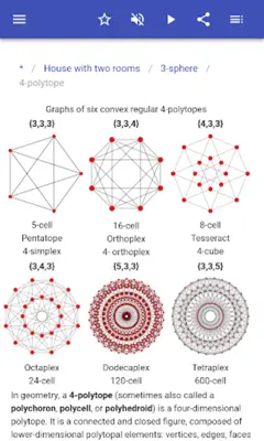 Algebraic topology android App screenshot 11